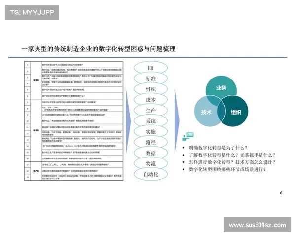 如何借助青云辅助推动数字化转型提升企业效率和竞争力 如何借助青云辅助推动数字化转型提升企业效率和竞争力