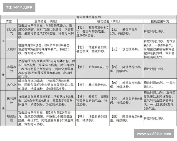 RO手游获取坐骑全方位详解从前期准备到进阶培养完整攻略 RO手游获取坐骑全方位详解从前期准备到进阶培养完整攻略