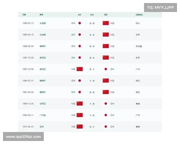 中国国足与日本历次对阵比赛时间一览及精彩回顾 中国国足与日本历次对阵比赛时间一览及精彩回顾