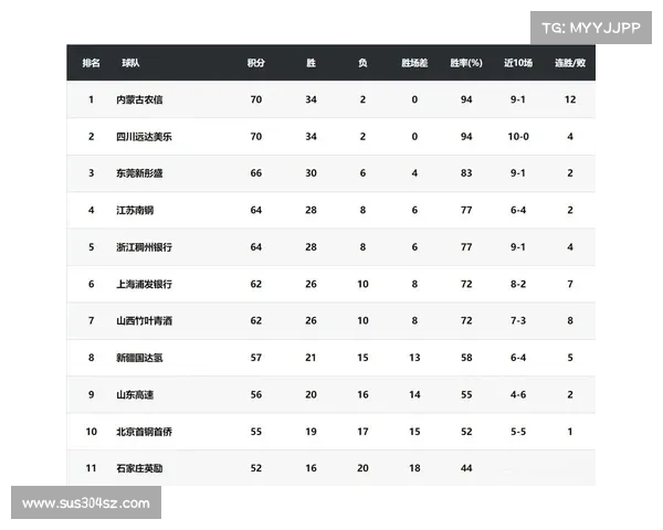 如何从战术与数据角度分析WCBA常规赛中的关键对决